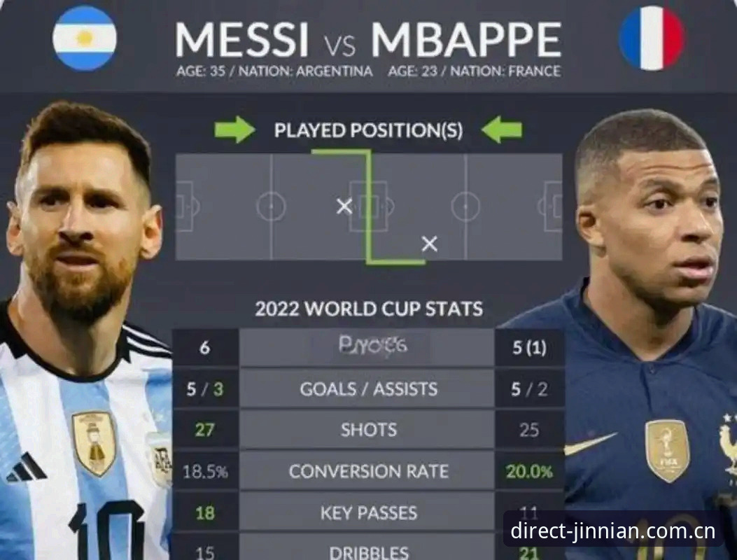 揭秘姆巴佩世界杯16球背后的数据密码：法国队这场3-0，到底赢在哪儿